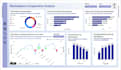 build interactive power bi dashboards with high UI UX
