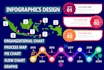 design infographics, pie chart, flow chart, graph and process map