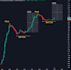 do technical analysis on stocks and crypto coins