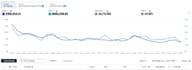 optimize amazon ppc campaigns and amazon ppc ads campaign