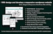 create a premium website for your business