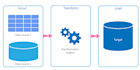 do talend data integration between various systems
