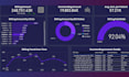 be your power bi dashboard expert and turn your data into actionable insights