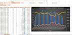 create dynamic excel reports, formula, dashboards