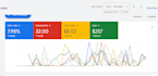 set up google ads for med spa botox fillers and wellness clinics