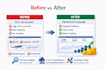 create facebook ad campaign,management and consultant