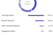 be your youtube channel manager