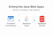 develop java web applications using jsf, primefaces, and spring boot