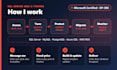 do database administration, performance tuning and cloud migration