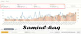 setup manage and optimize amazon PPC campaigns