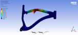 do ansys fea structural analysis and simulation