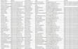internet research, b2b lead generation from german website
