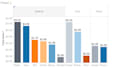 do data preprocessing, data cleaning, data analysis, visualization using python