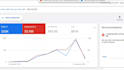 setup an effective google ads PPC campaign