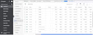set up highly targeted google ads campaign