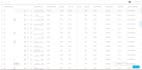 do amazon keywords research for PPC and SEO search terms