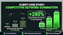 manage google search ads campaign