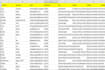 do real estate research and lead generation