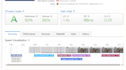 increase your wordpress website speed like as rocket