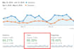 drive 50,000 USA web traffic for 30 days