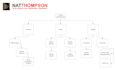 be your bootstrap cto for your startup