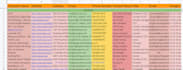 do niche targeted lead generation for your business