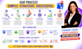 build google entity stacking for gbp gmb ranking and local SEO