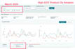 be your amazon ads expert and amazon PPC campaign manager