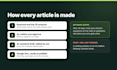 write italian SEO and GEO articles for google and ai search