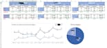 do anything you need in excel, vba, macros and chart