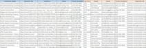 do the fastest data entry and lead generation