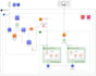 be your AWS solutions architect and devops guy