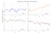 write a python script for large csvs