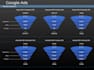 setup dashboard google data looker studio with eye appealing data visualization