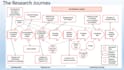 do industrial engineering report writing, technical writing