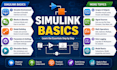 teach you matlab and simulink basics