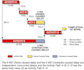 prepare extention of time and delay analysis claims