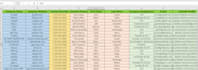 do targeted b2b lead generation and linkedin business leads