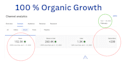 create cash cow channel, top 5 faceless videos and youtube automation