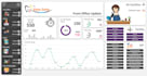 do excel dashboard development and excel data analysis