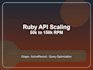 debug your web app, fix bugs and build features