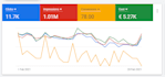 setup high converting google display ads campaigns