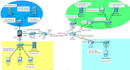 do packet tracer assignment