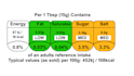 provide UK nutrition facts label with traffic light