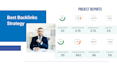 create high da pa backlink to improve ranking on google