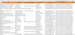 provide targeted b2b linkedin lead generation
