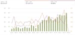 setup manage and optimize amazon ppc campaigns