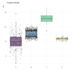 do data visualization in rstudio