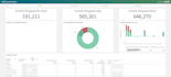 create a dashboard in qlik for you