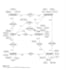 do any tasks related to database management systems dbms